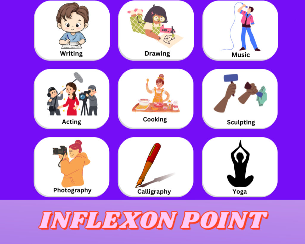 inflexon point